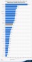 • EU - Bruttoinlandsprodukt (BIP) pro Kopf in den Mitgliedsstaaten 2015 | Statistik